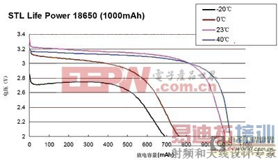 ������﮵�صķŵ����Լ�����