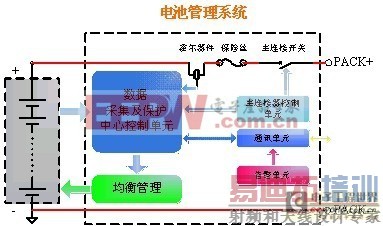 ��ع���ϵͳ�ļ򵥿�ͼ