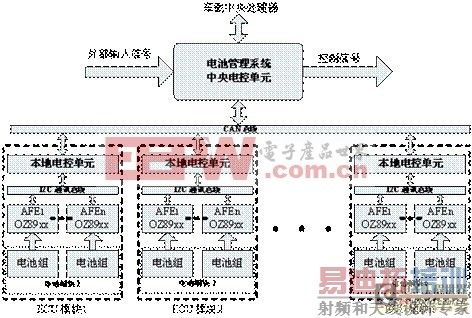 ��λ���ģ�黯�ĵ綯������ع���ϵͳ���