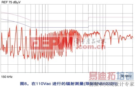 ��ȫ����������110Vac��������ѹʱ�Ĳ������