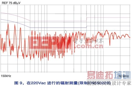 ��ȫ���������� 220Vac ��������ѹʱ�Ĳ������