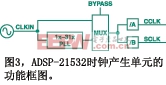 ͼ3ʾ��ADSP