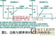 ������Ƶ�ʺ�ʱ��֮��Ĺ�ϵ