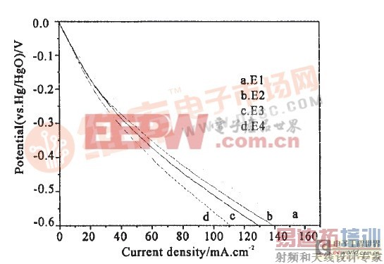 空气扩散电极结构对锌空气扣式电池性能的影响