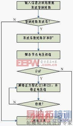 ����C++�ĵ�����������ţ-������P-Q���ķ����Ƚ�