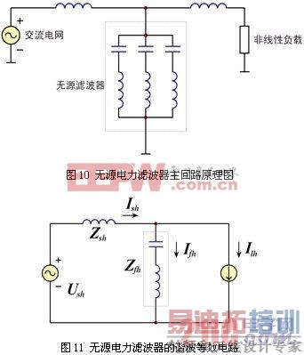 电力谐波抑制与无源电力滤波技术