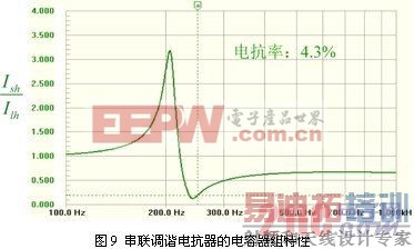 电力谐波抑制与无源电力滤波技术