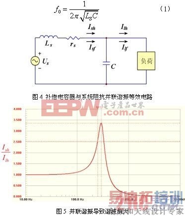 补偿电容器与系统阻抗并联谐振等效电路