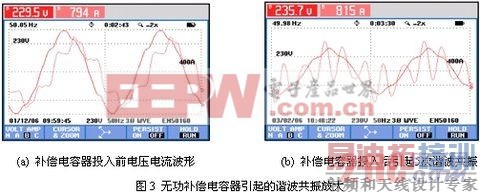 无功补偿电容器引起的谐波共振放大