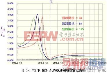 电力谐波抑制与无源电力滤波技术