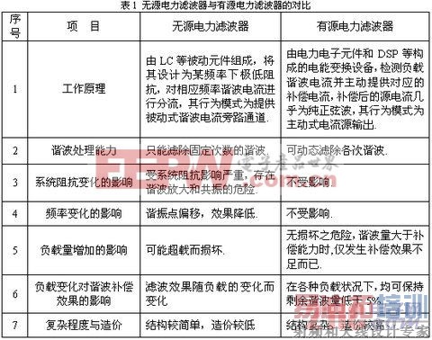 电力谐波抑制与无源电力滤波技术