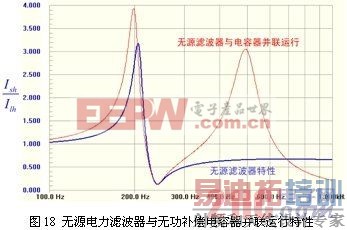 电力谐波抑制与无源电力滤波技术