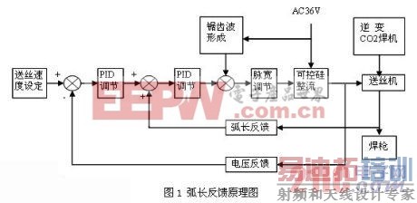 ģ�⻡�������¼���