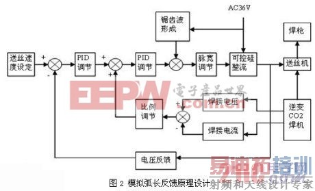 ģ�⻡������ԭ�����