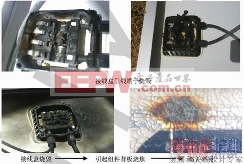 ������������ߺ���������Ĺ���ͼ����