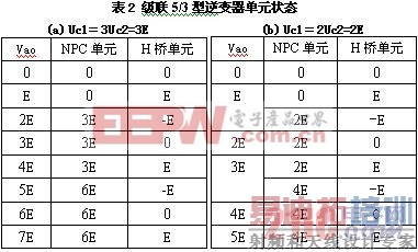 ����Ͷ��ƽ�������·��Ʒ���