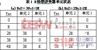 ����Ͷ��ƽ�������·��Ʒ���