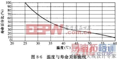 �������ݹ��緽ʽ