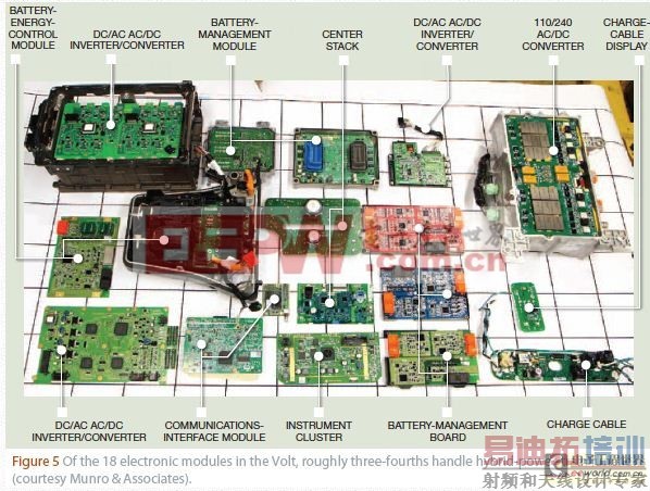 ����뷢��Chevy Volt���ĵ�������
