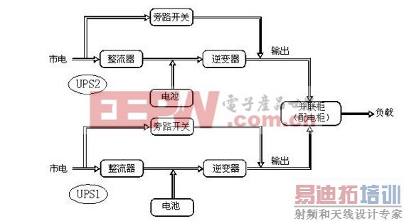 ����ʽUPSԭ��