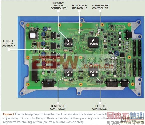 ����뷢��Chevy Volt���ĵ�������