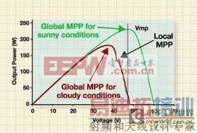 ̫���ܵ�ص������ѹ���ѹ����������