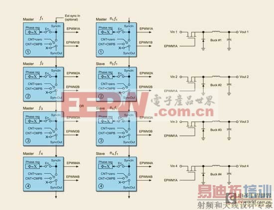 TMS320F28x�ɿ��ƶ��ת����