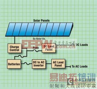 ����������̫����ת��Ч�ʵĹ����з�������Ҫ����