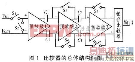 高压元器件整合简化PoE用电装置设计[