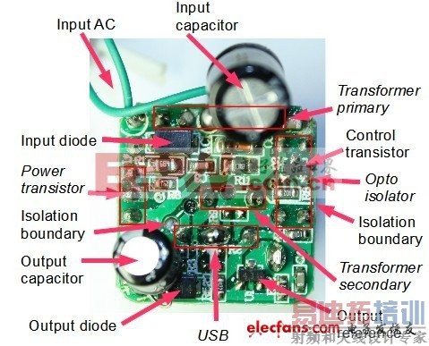 �����Դ��һ�����񵴷����任����ͨ�׵�˵�����Լ�ʽת����