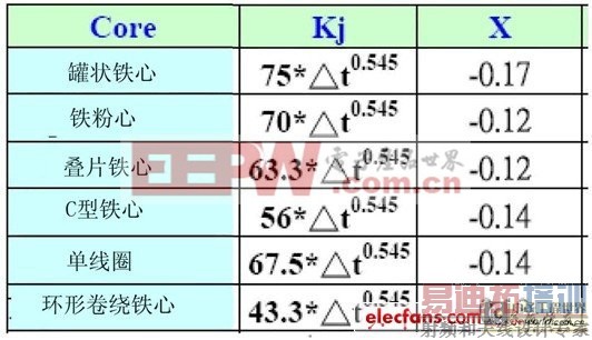��ѹ���ĵ����ܶȼ��㹫ʽ 