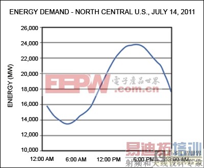 ���ܵ���Ծ��á���������Ҫ������ 