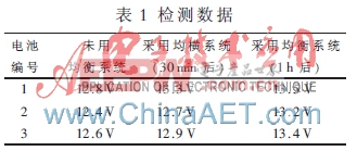 ���������������ϵͳ