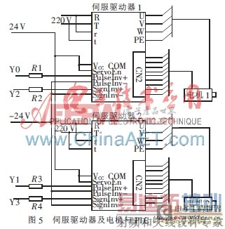 ����PLC�ĵ�ʽ̫���ܸ��ٿ���ϵͳ���