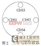 ����PLC�ĵ�ʽ̫���ܸ��ٿ���ϵͳ���