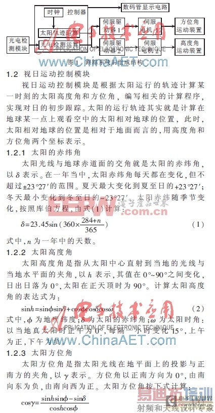 ����PLC�ĵ�ʽ̫���ܸ��ٿ���ϵͳ���