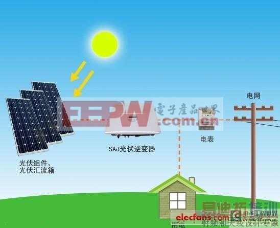 ���������Ľṹ������ԭ����������ѡ�� 