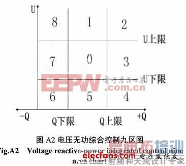 ���վ��ѹ�޹��Ŀ����о�