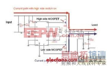 电源系统开关控制器的金氧半场效晶体管选择