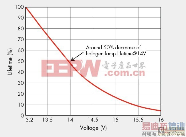 ͼ3�����ֵ�ѹ�µĳ����������ߡ�