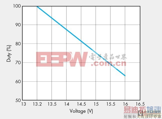 ͼ4����ͬ��ѹ�µ��ȶ��������ġ�