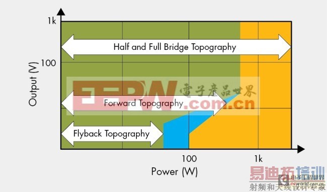 ͼ7��DC/DCת�����Ա�������ʡ�
