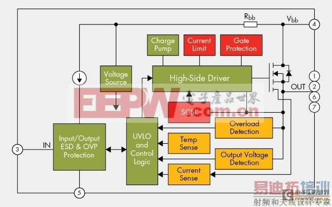 ͼ1������MOSFET�ṹͼ��