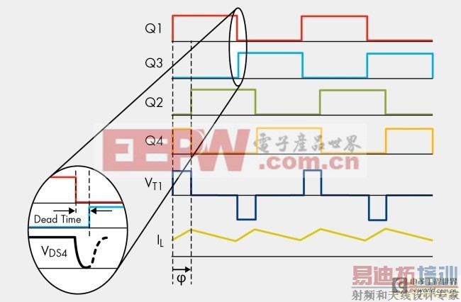 ͼ9����������е����ѹ���ض�����