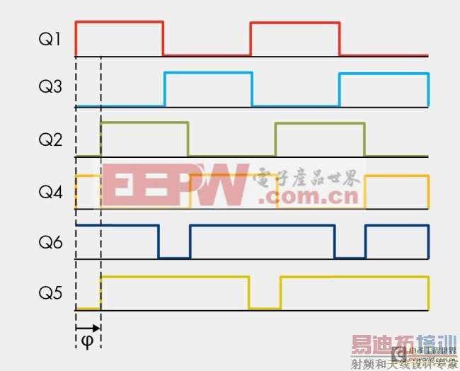 ͼ10��ͬ��������������ơ�