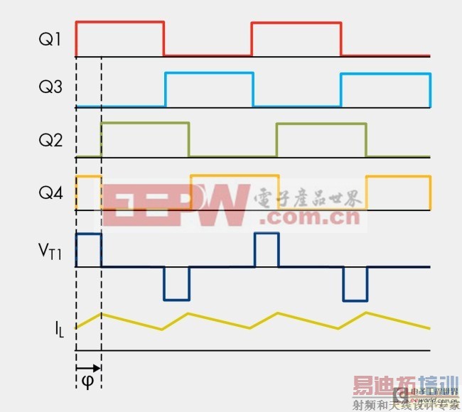 ͼ8������ʱ��ͼ��