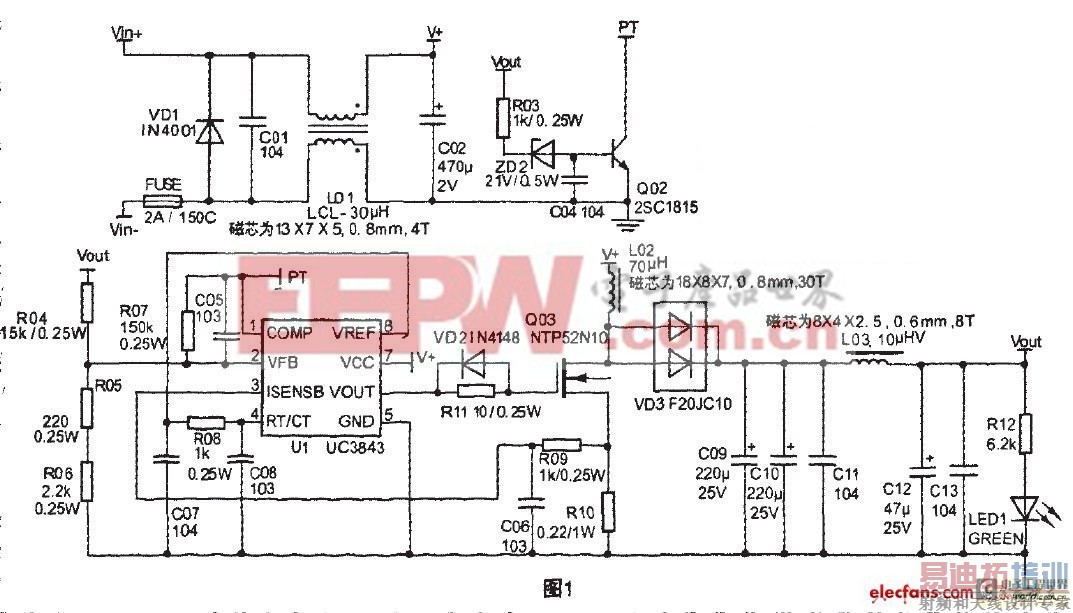 ���رʼǱ���Դ���������͵�·����