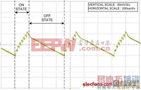 ͼ1����ģʽ���лᵼ��һ����Ƶ�Ʋ���ѹ����