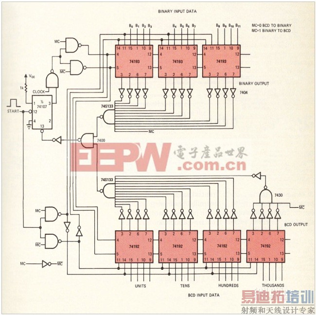 图1,独立的二进制和BCD加/减计数器可以在一个电路中同时完成二进制/BCD和BCD/二进制转换。
