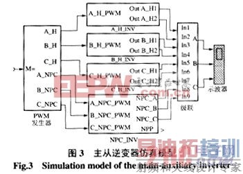 一种同步补偿器直流侧储能电容值选取方法的改进主从逆变器